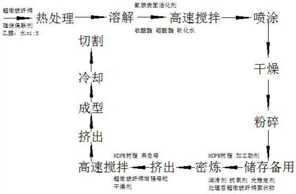 一種超微玻纖棉增強(qiáng)HDPE雙壁波紋管材成型方法與流程