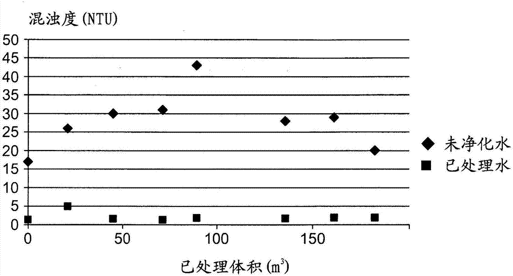 通過活性碳吸附以及凈化的水處理方法和相應的工廠與流程