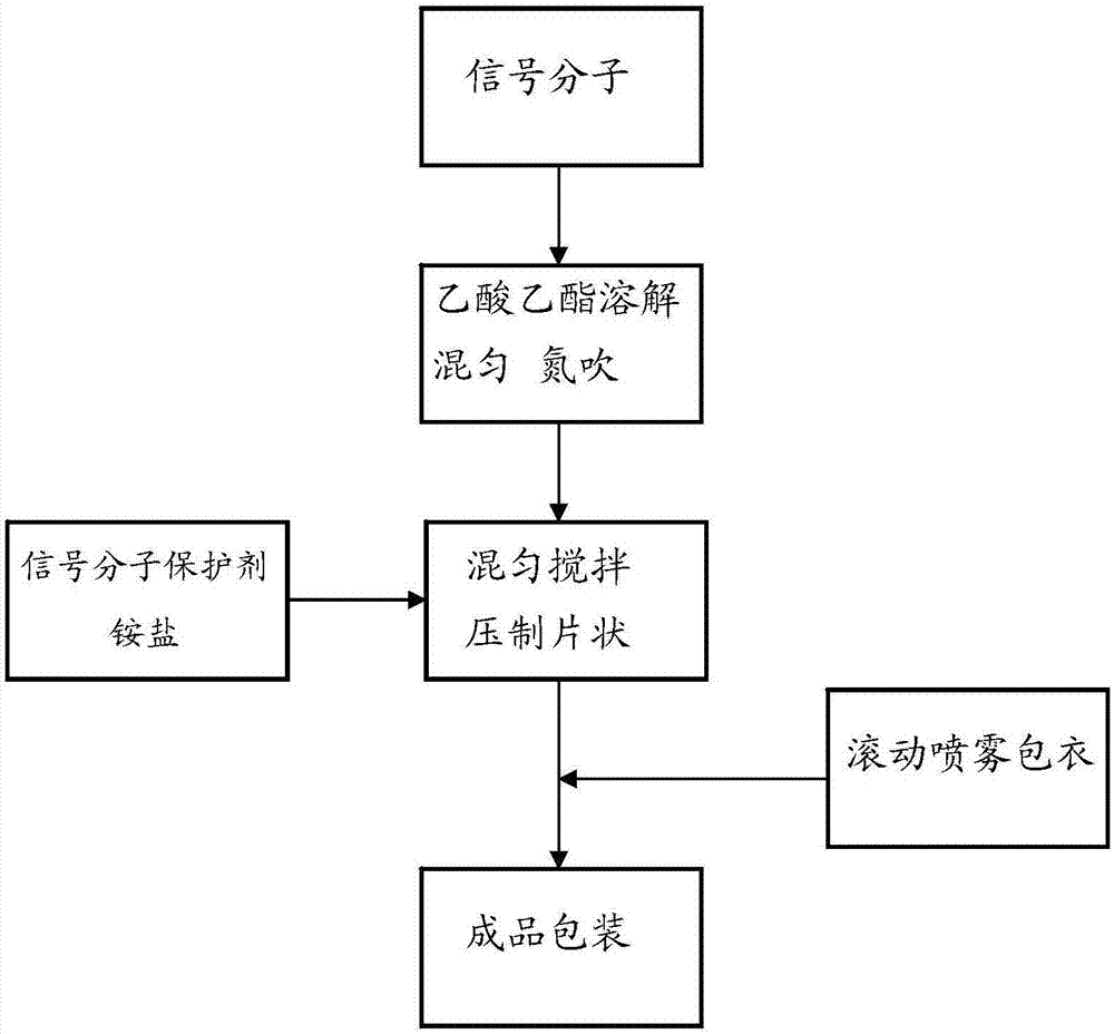 一種加速微生物燃料電池中革蘭氏陰性產(chǎn)電菌陽(yáng)極掛膜效率制劑及應(yīng)用的制作方法與工藝