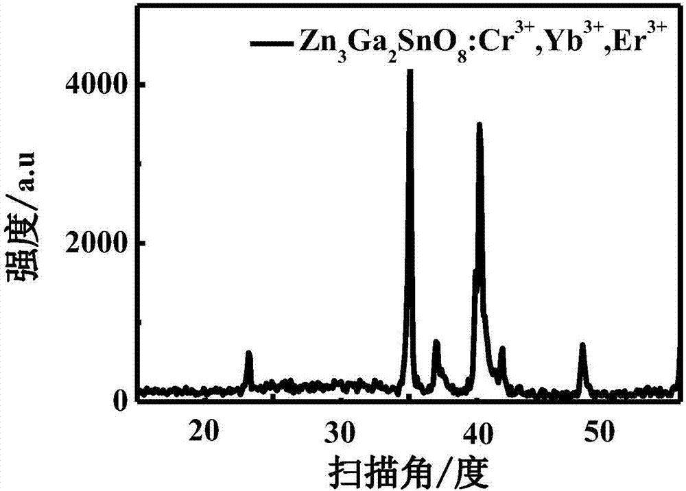 一種近紅外上轉(zhuǎn)換長余輝發(fā)光材料及其制備方法與流程