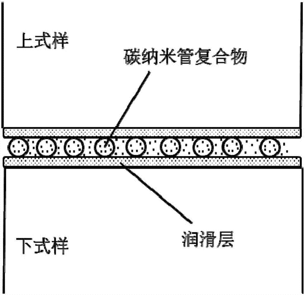 一種填充潤滑添加劑的碳納米管復(fù)合物及其制備方法、應(yīng)用與流程