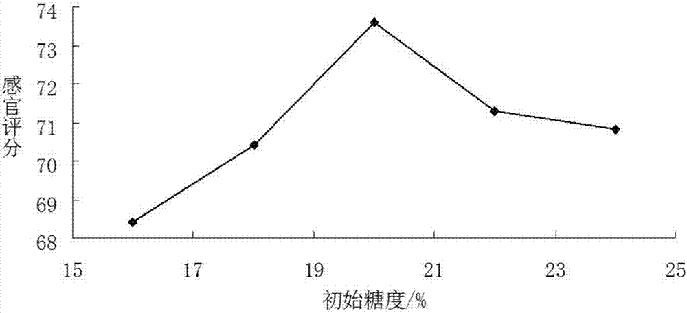 一種玫瑰柚子酒及其制備方法與流程