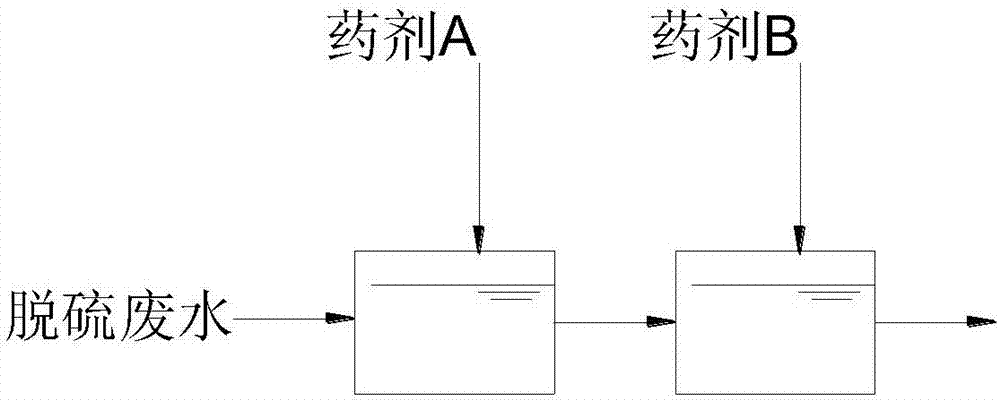 一種脫硫廢水預處理的裝置及方法與流程