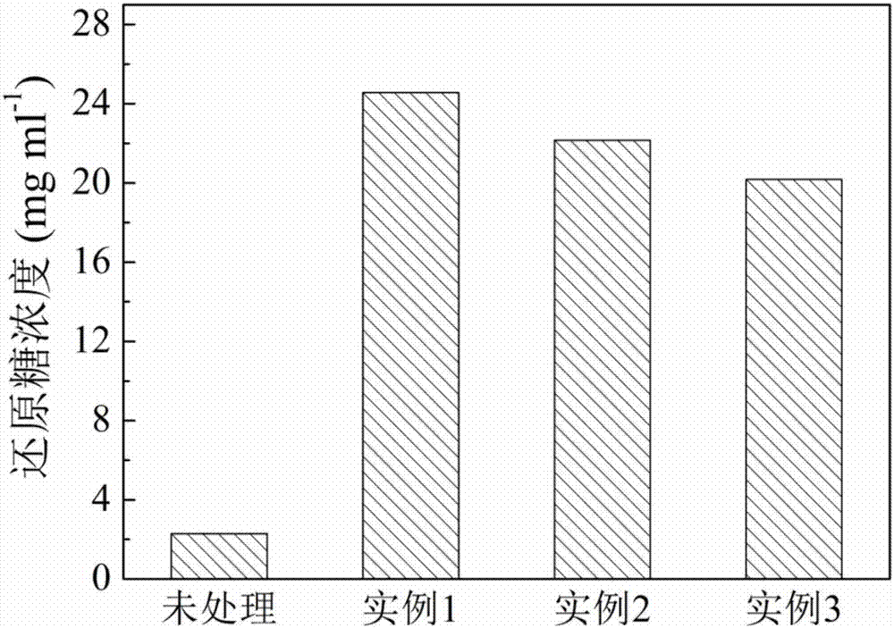 一种废弃生物质资源化方法与流程