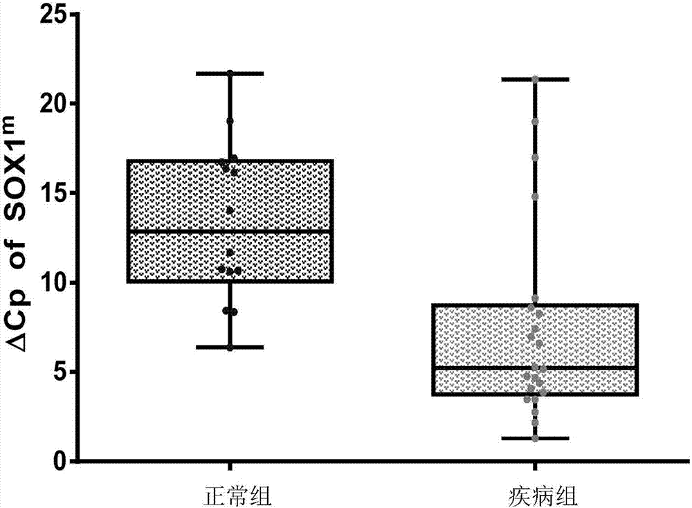 膀胱癌檢測方法及套組與流程