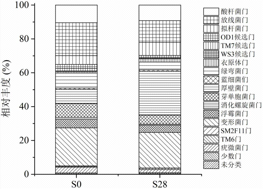 一種環(huán)境中微生物群落結(jié)構(gòu)的絕對(duì)豐度測(cè)定方法與流程