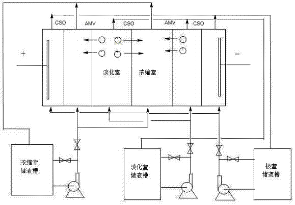 一種處理含游離酸和季銨鹽的有機廢水的工藝方法與流程