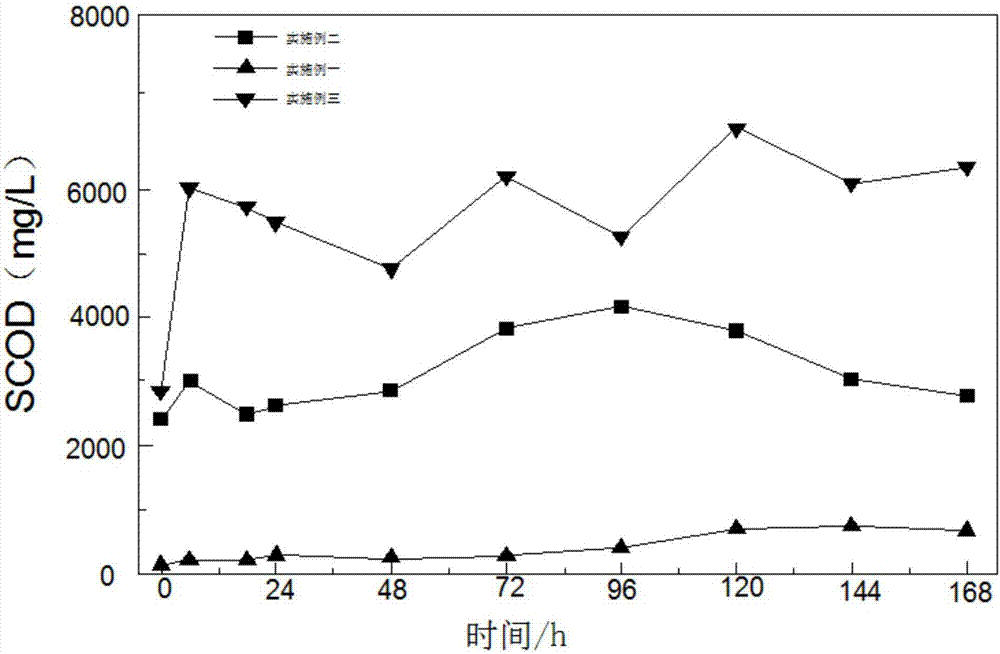 一种基于碳源回用的污泥处理工艺的制作方法与工艺