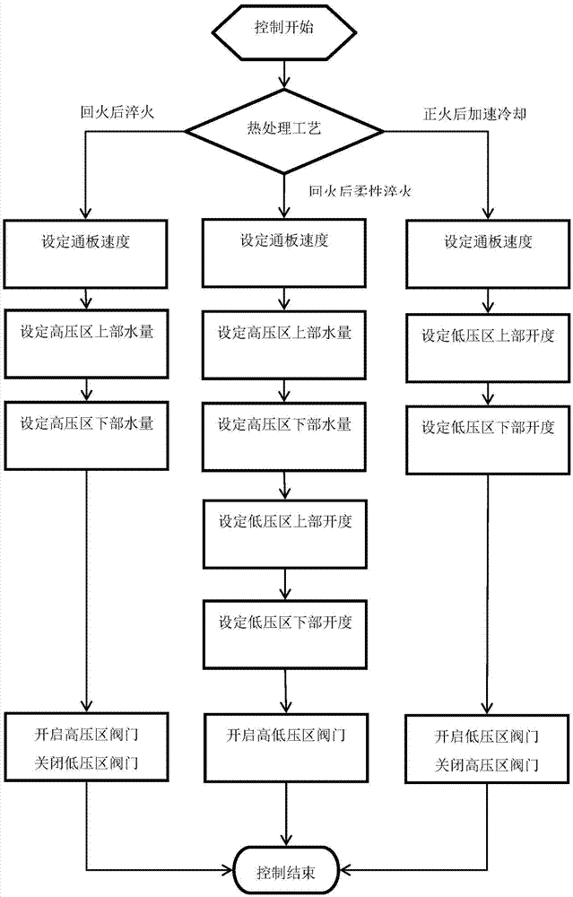 一種熱連軋鋼板熱處理用冷卻裝置及控制方法與流程