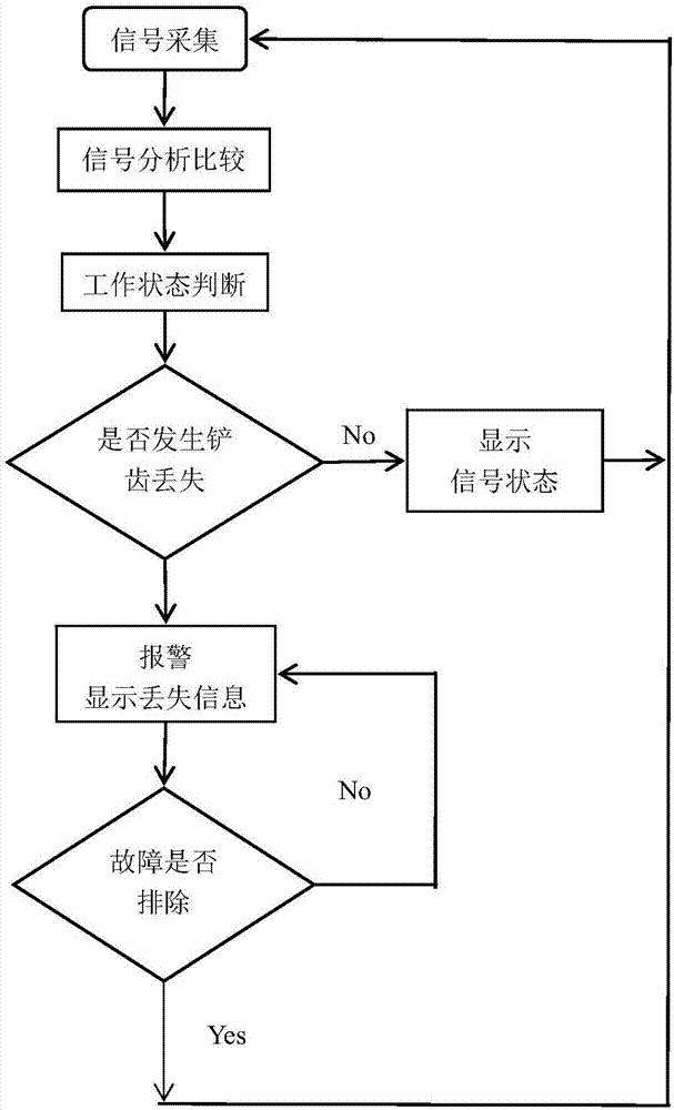 基于弱磁场检测的电铲铲齿无线监测报警系统及方法与流程