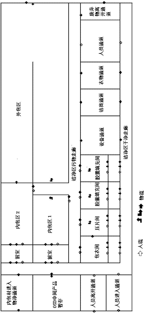 一种固体制剂车间的生产区结构的制作方法与工艺