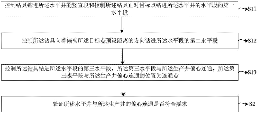 一种水平井的完井方法及水平井与流程