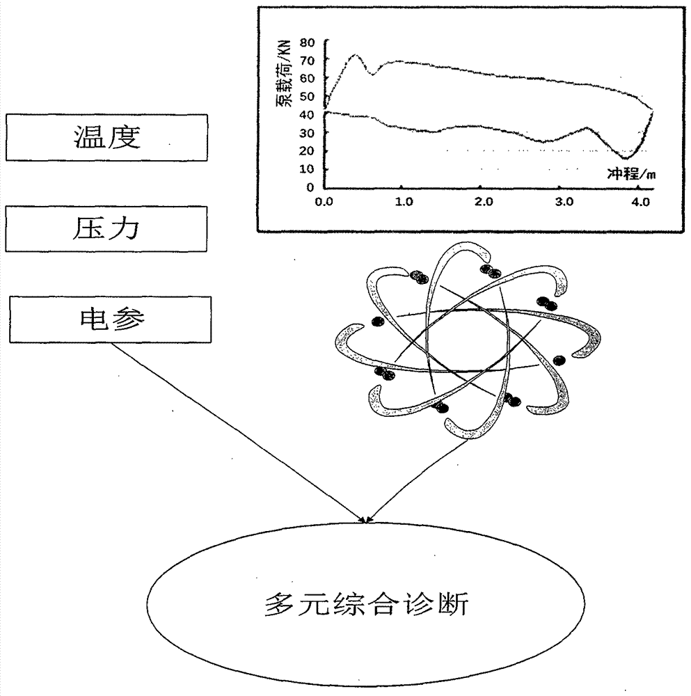 一种提高抽油机井示功图量油精度的方法及系统与流程