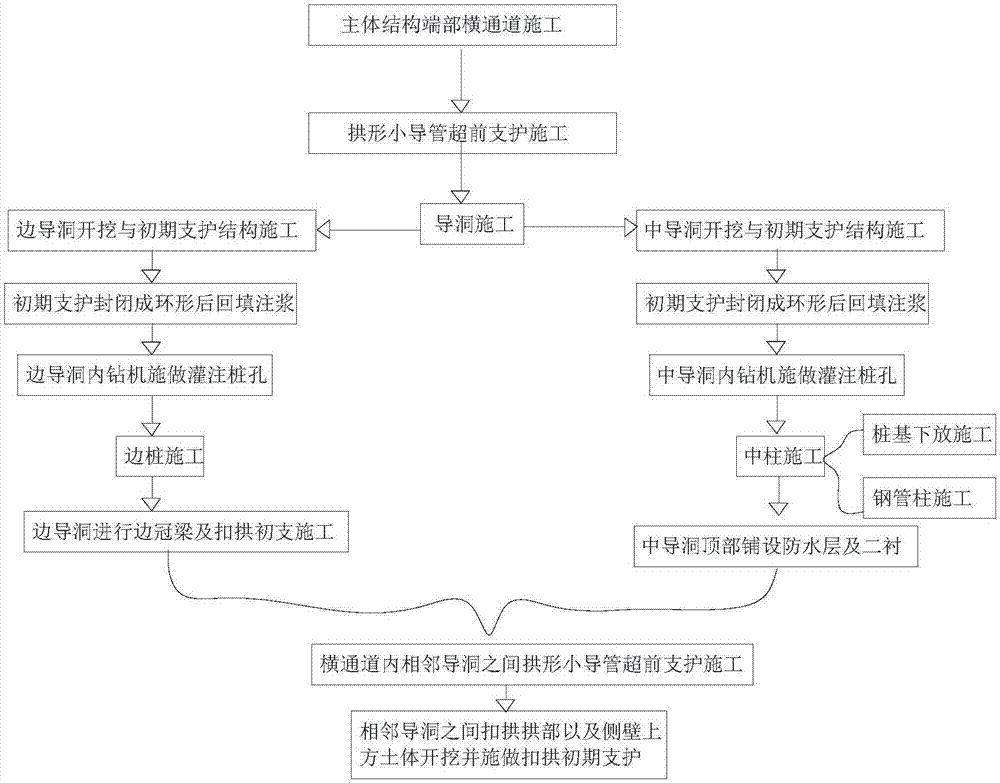 PBA施工工艺的制作方法与工艺