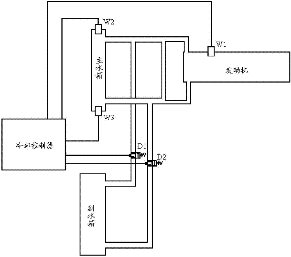 一種雙水箱冷卻控制系統(tǒng)及方法與流程