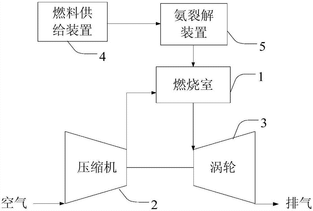 帶氨裂解裝置的動力機構的制作方法