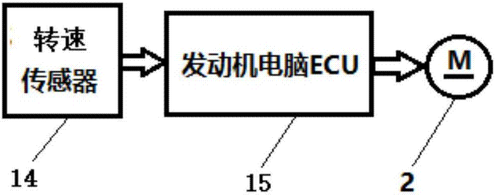 一種礦用車(chē)輛自潔式空氣濾清器的制作方法與工藝