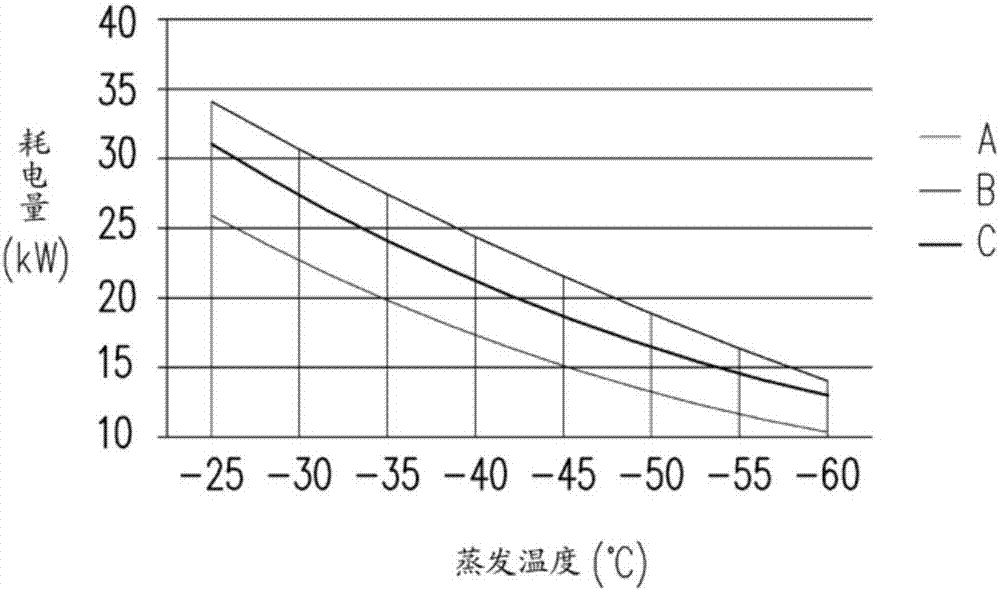 壓縮設(shè)備的制作方法與工藝