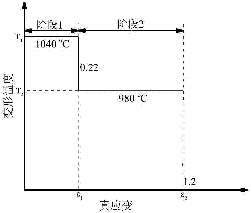 一種通過調(diào)控變形溫度細化鎳基合金鍛件晶粒組織的方法與流程