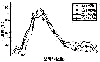 红外热像耦合土壤温湿度检测埋地热力管网异常的方法与流程