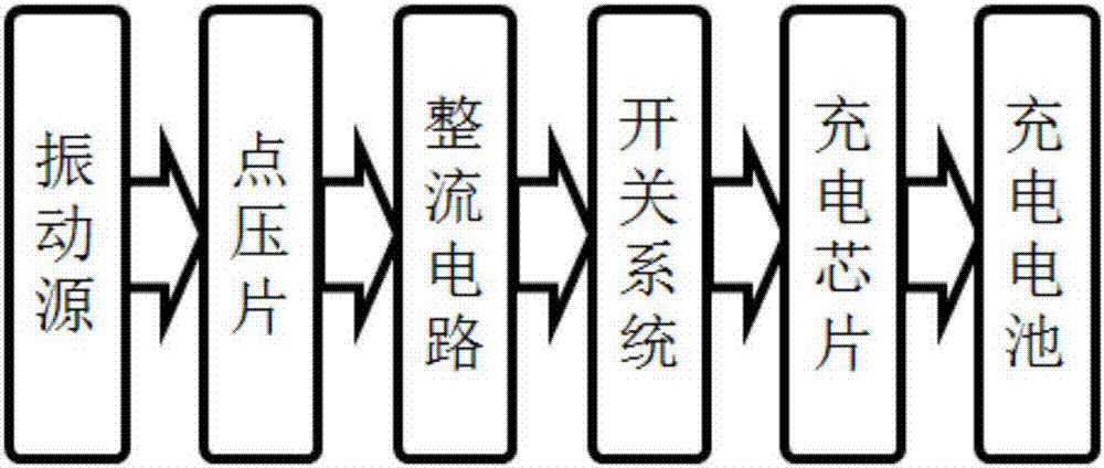 一种利用波浪流能发电的浮式航标灯装置的制作方法