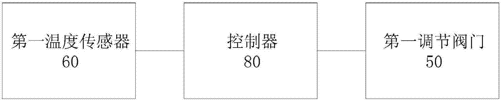 冷水機組能量調(diào)節(jié)結構、能量調(diào)節(jié)方法以及冷水機組與流程