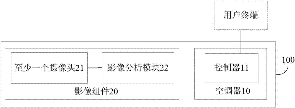 空調(diào)系統(tǒng)、空調(diào)器和通過空調(diào)系統(tǒng)進(jìn)行跌倒報(bào)警的方法與流程