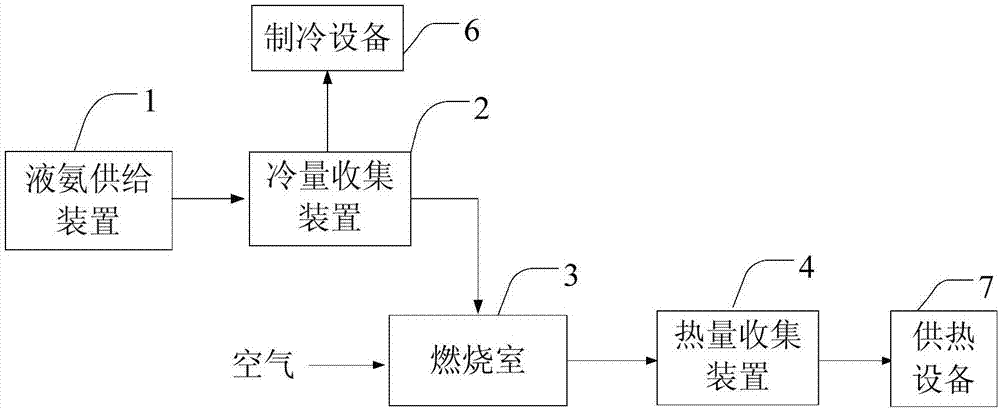 區(qū)域能源供應(yīng)系統(tǒng)的制作方法與工藝