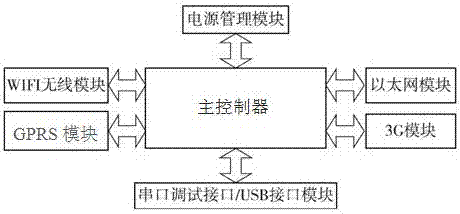 一種制冷設(shè)備遠(yuǎn)程監(jiān)控系統(tǒng)的制作方法與工藝