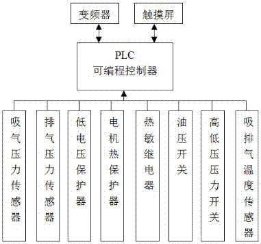 一種制冷壓縮機(jī)組的節(jié)能控制系統(tǒng)的制作方法與工藝