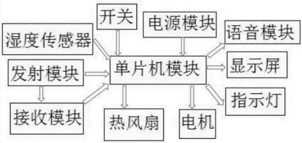 一種速干雨具的制作方法與工藝