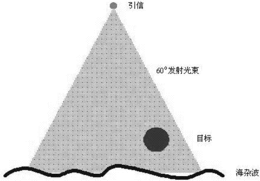 一种基于分区探测接收的抗海杂波背景干扰方法与流程