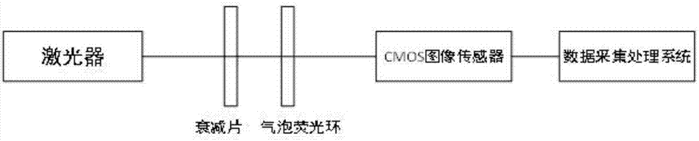 一种基于CMOS图像传感器测量管道空间方位的方法与流程