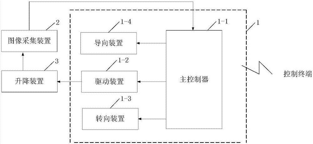 自主移动式数据采集系统的制作方法与工艺