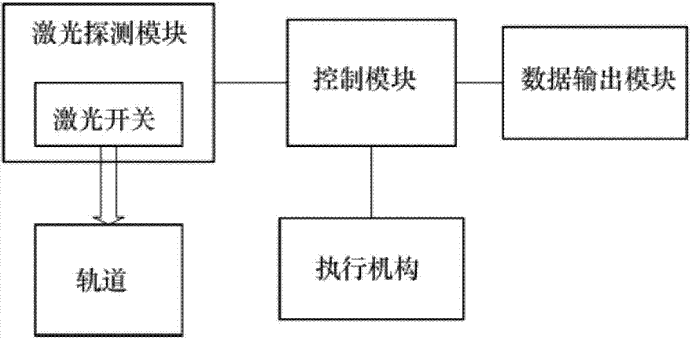 一種用于軌道探傷的自動(dòng)對(duì)中系統(tǒng)及對(duì)中檢測(cè)方法與流程