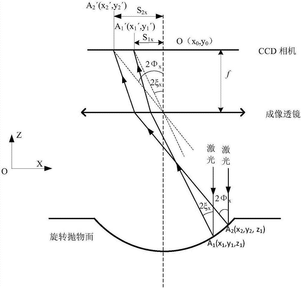 一種基于曲面基準(zhǔn)件的二維位移測(cè)量方法與流程