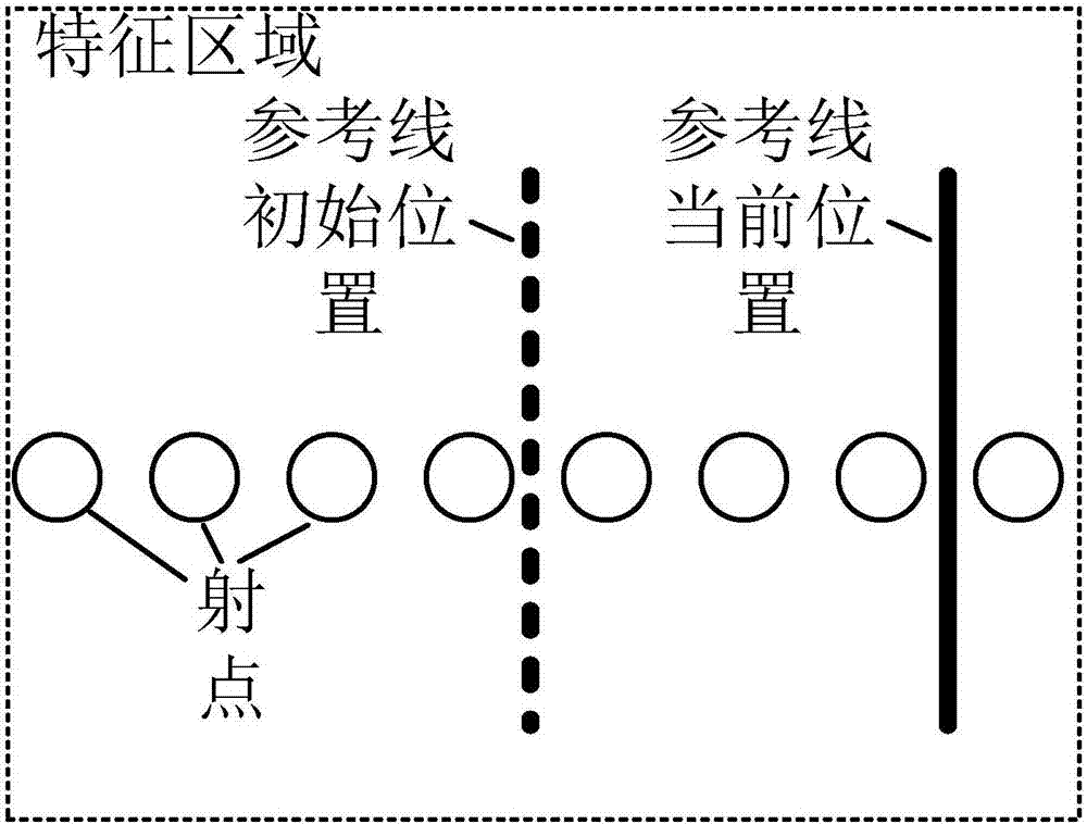 一种在火灾时利用激光定位监测建筑结构变形的方法与流程