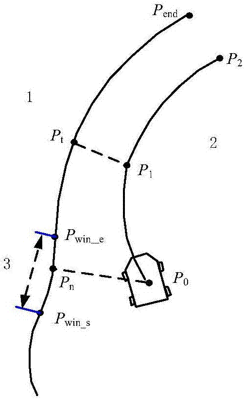 一種地面無(wú)人平臺(tái)局部路徑規(guī)劃方法與流程