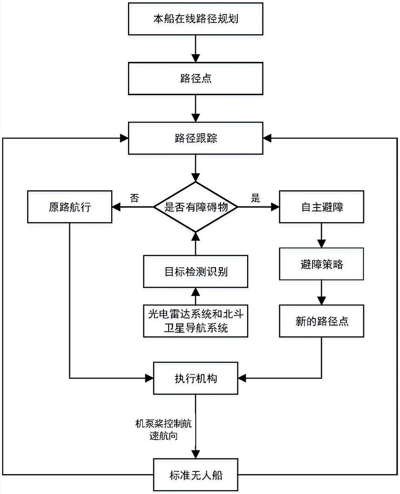 基于SVM算法的无人船路径规划方法与流程