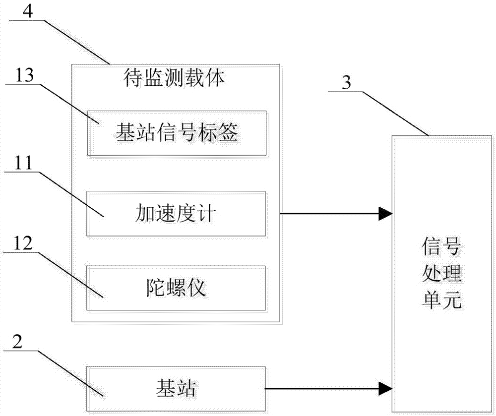 一種基于慣導(dǎo)的室內(nèi)定位方法與裝置與流程