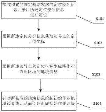 一種控制無人機(jī)植保作業(yè)的方法及裝置與流程