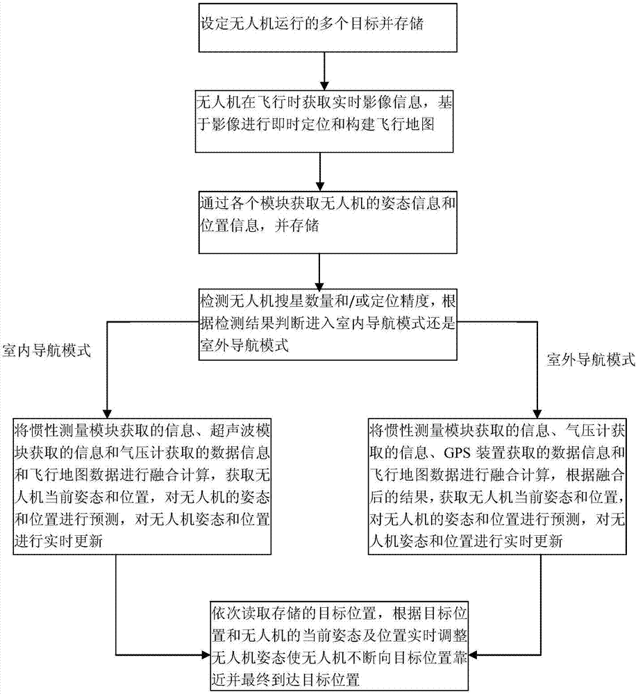 一种基于多传感器融合的无人机导航系统及方法与流程