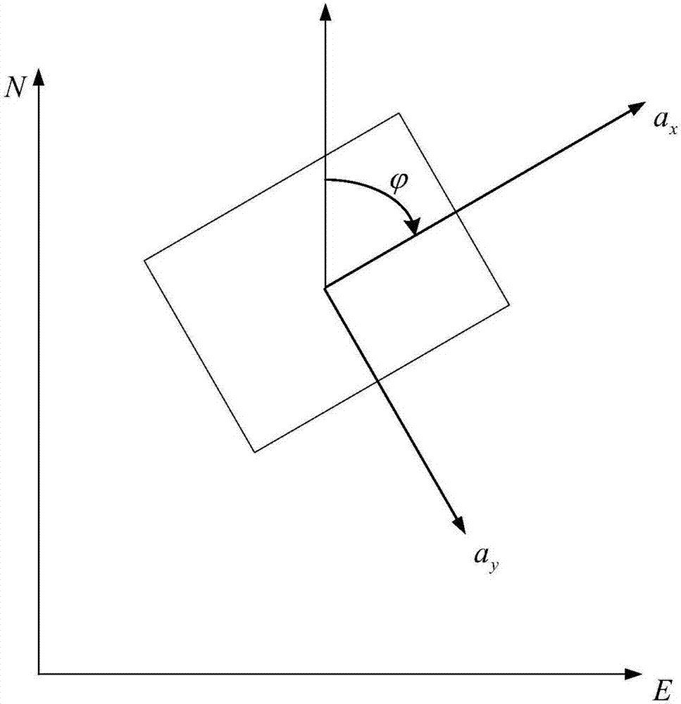 一種基于慣性導(dǎo)航的室內(nèi)移動機(jī)器人定位方法與流程