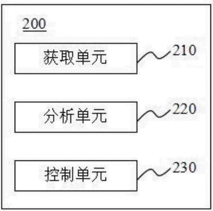 室內(nèi)雙向?qū)Ш椒椒ㄅc流程