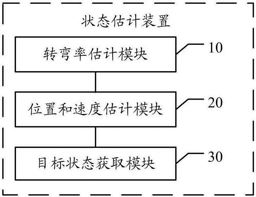 一種轉彎機動目標的狀態(tài)估計方法及裝置與流程