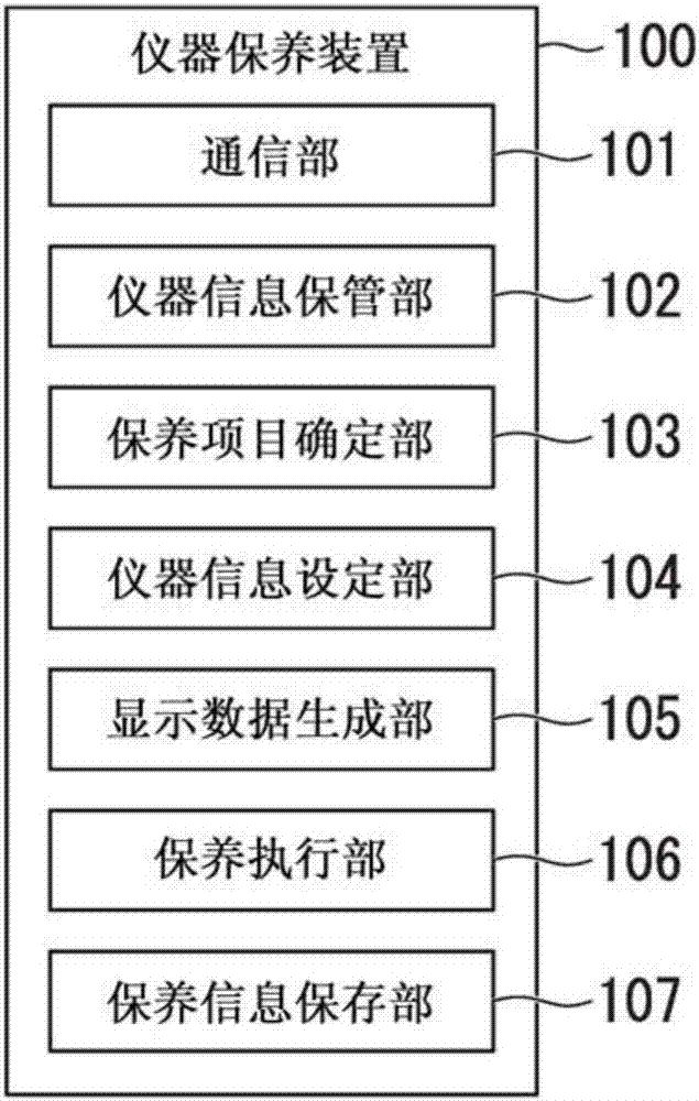 儀器保養(yǎng)裝置、儀器保養(yǎng)方法及記錄介質(zhì)與流程