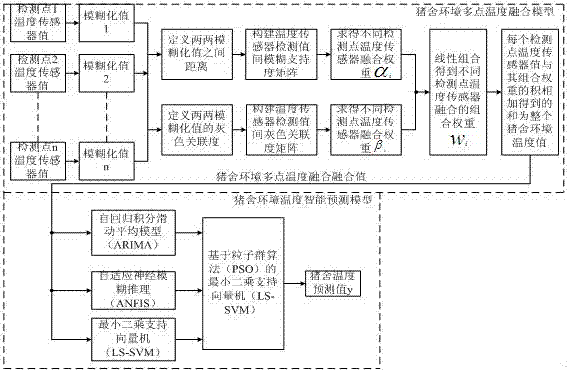 基于CAN總線的豬舍環(huán)境溫度智能監(jiān)測系統(tǒng)的制作方法與工藝