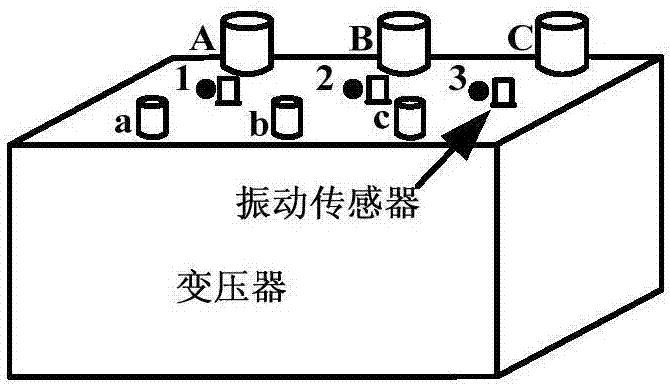 一種基于相空間重構(gòu)和KPCM聚類的變壓器繞組松動狀態(tài)監(jiān)測方法與流程