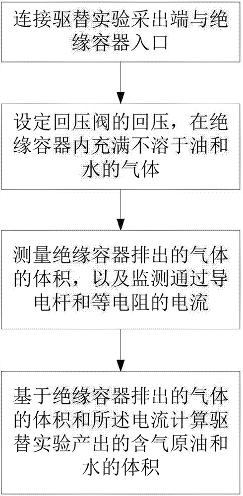 计量装置及方法与流程