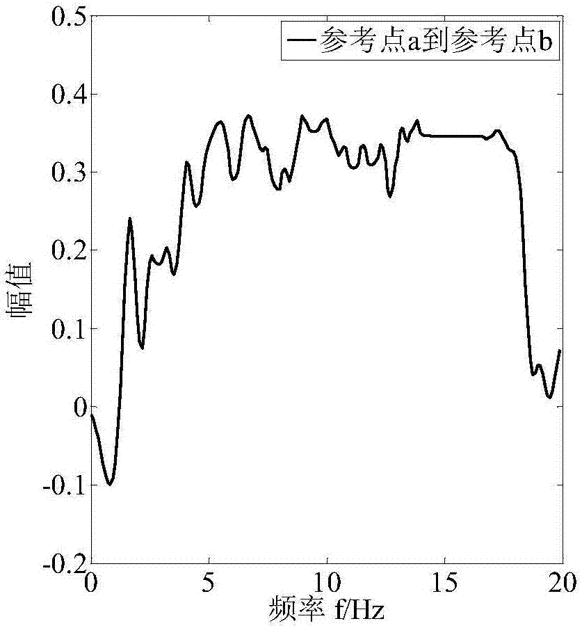 基于串?dāng)_削減技術(shù)的運(yùn)行工況傳遞路徑分析方法與流程